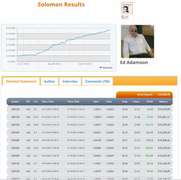 Solomon EA ist ein Grid Trader der auf mehreren Paaren gehandelt wird.