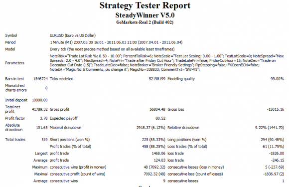 Steadywinner Exper Advisor für Metatrader 4 Test - Bild 3.