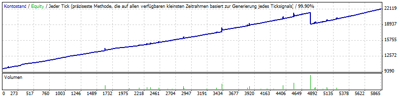 Eine typische S35 Strategie