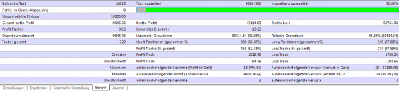 kostenloser Super Money Grid EA Backtests extrem erfolgreich und spannend - Bild 2.