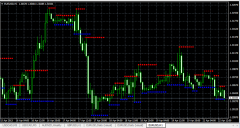 Support und Resistance Indi für Metatrader 4.