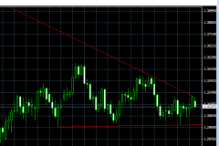 Trendlinien und Trendlinien Indikatoren machen Ihr Trading erfolgreicher - Bild 1.