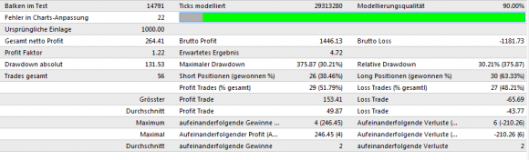 Kostenloser Trend OSOB Expert Advisor EA Backtest 2009-2011 - Bild 4.