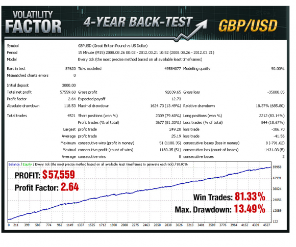 Volatility Factor Expert Advisor EA von den Wallstreet Forex Machern im Test - Bild 2.