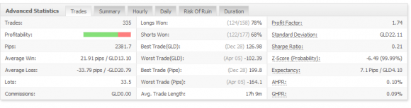 Volatility Factor Expert Advisor EA von den Wallstreet Forex Machern im Test - Bild 3.