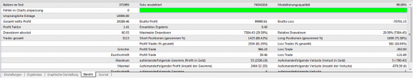 Kennzahlen zum Wallbreaker EURUSD Backtest.