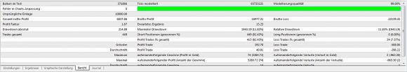 Kennzahlen zum Wallbreaker Backtest.