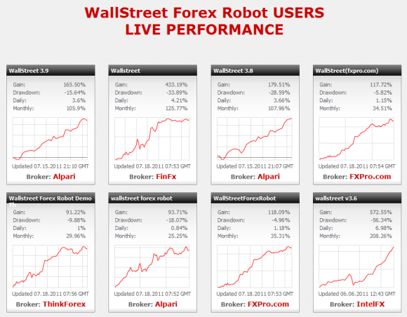 Wallstreet Forex Robot Expert Advisor EA Test - Bild 3.