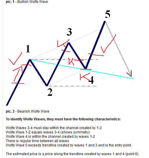 Wolfe Wave Forex Robot EA Expert Advisor im Test ein weiterer Grid Martingale System - Bild 2.