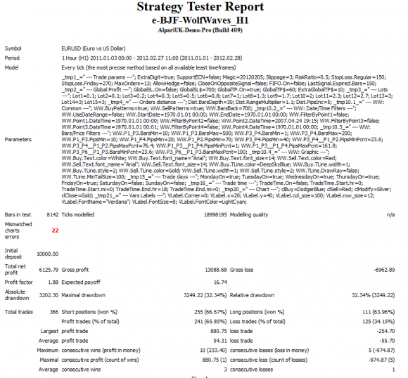 Wolfe Wave Forex Robot EA Expert Advisor im Test ein weiterer Grid Martingale System - Bild 5.