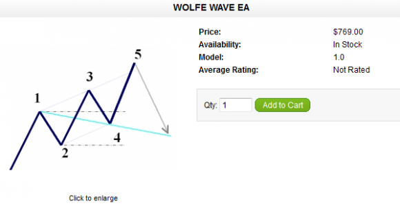 Wolfe Wave Forex Robot EA Expert Advisor im Test ein weiterer Grid Martingale System - Bild 1.