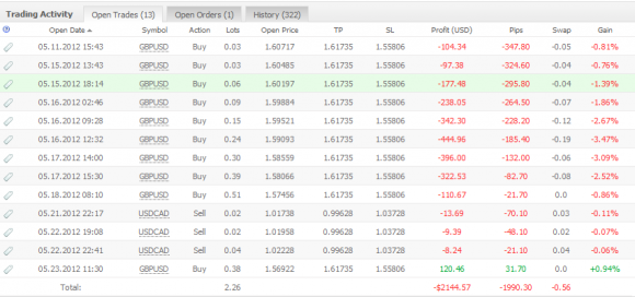 Wolfe Wave Forex Robot EA Expert Advisor im Test ein weiterer Grid Martingale System - Bild 3.