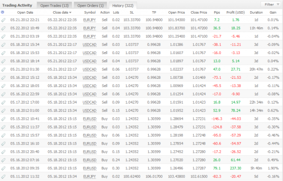 Wolfe Wave Forex Robot EA Expert Advisor im Test ein weiterer Grid Martingale System - Bild 4.