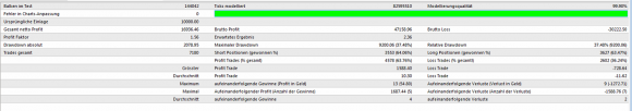 Der Drawdown ist allerdings bereits jetzt sehr hoch mit rund 9000 Euro.