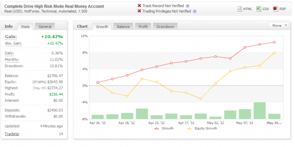 YenDrive, USDDrive und FuseDrive von DriveExpertAdvisors im Test - Bild 5.