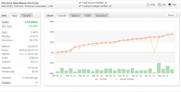 YenDrive, USDDrive und FuseDrive von DriveExpertAdvisors im Test - Bild 4.