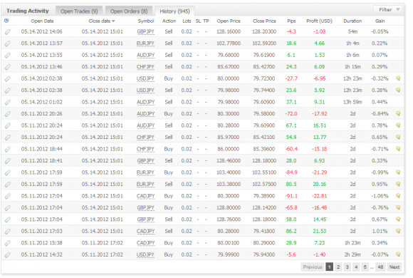 YenDrive, USDDrive und FuseDrive von DriveExpertAdvisors im Test - Bild 3.