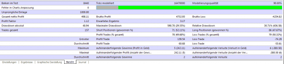 kostenloser Expert Advisor Zig Zag Channel EA für Metatrader 4 ist profitabel - Bild 3.