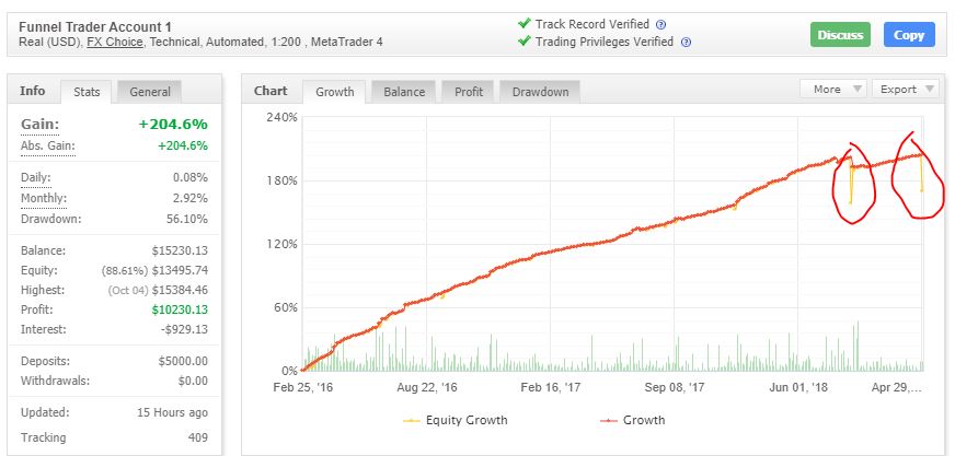 Forex funnel
