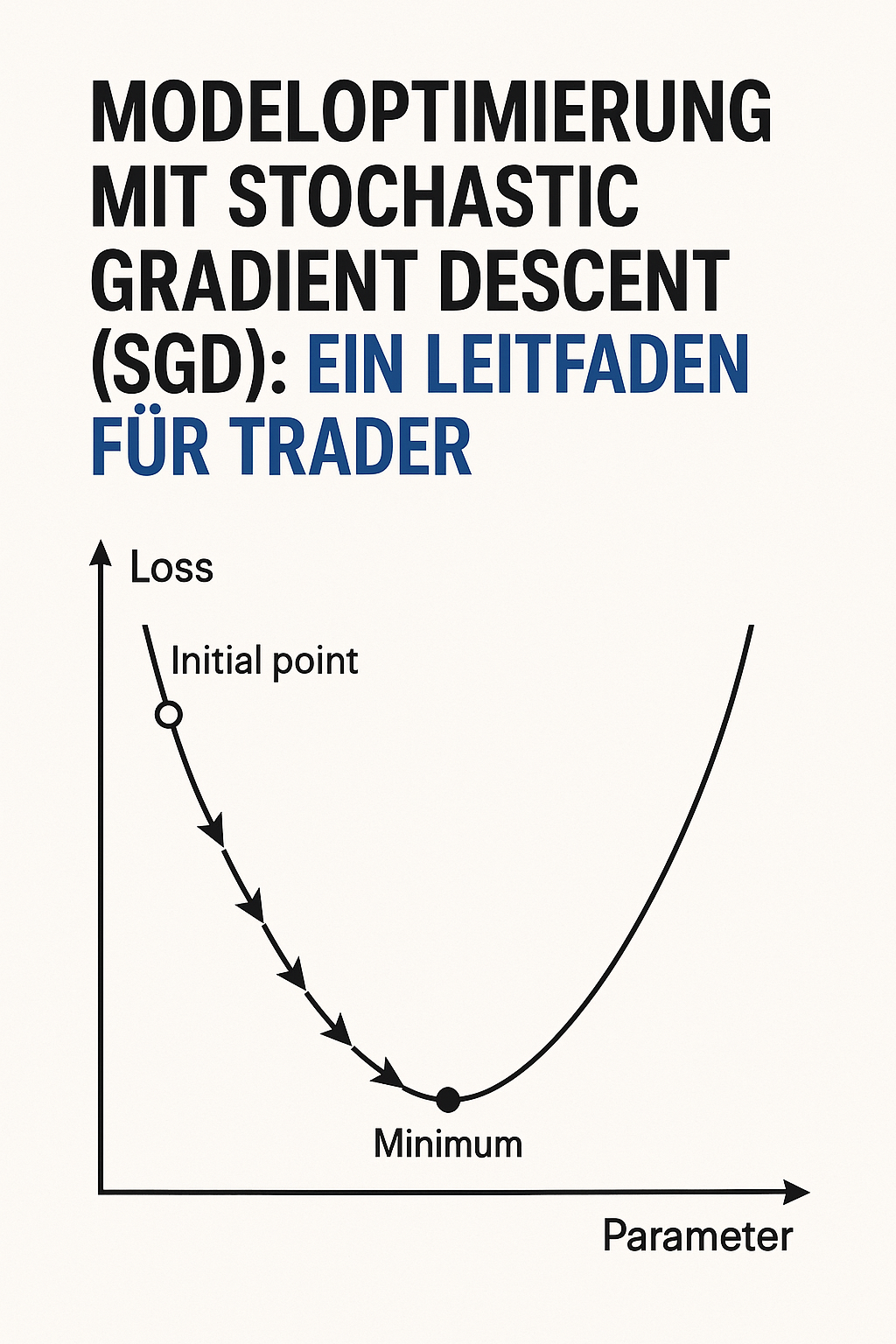 Modelloptimierung mit Stochastic Gradient Descent (SGD): Ein Leitfaden ...