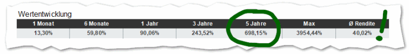 Performance Überblick Robotrading DAX