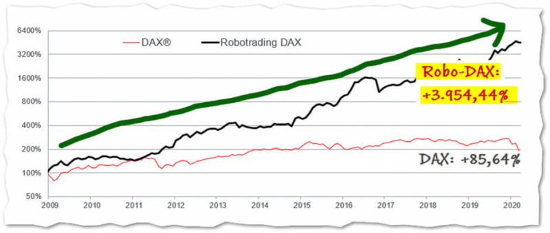 Robotrading Kündigen Robotrading Kündigen